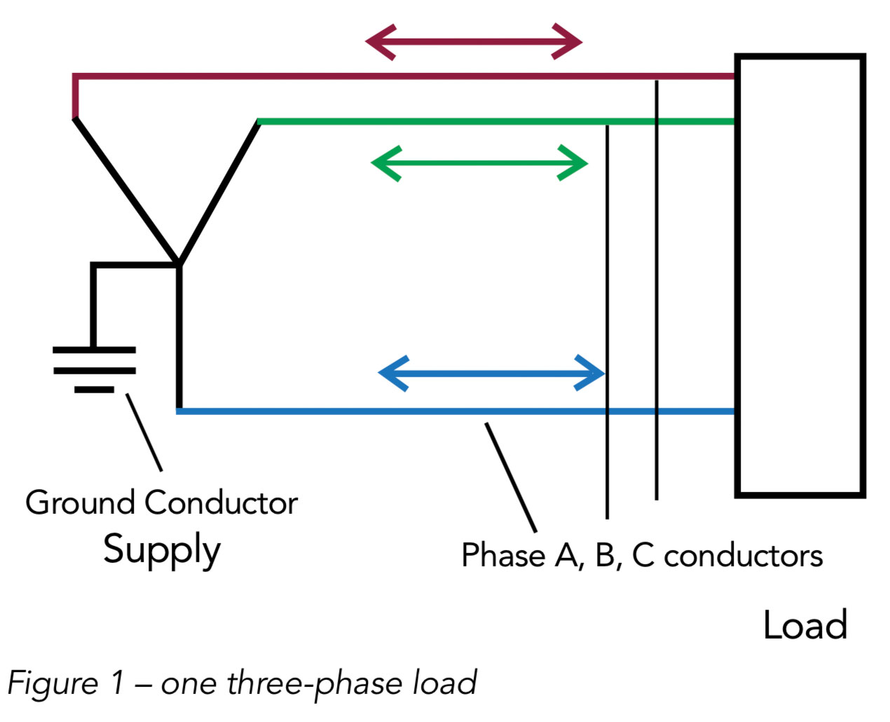 One three phase load