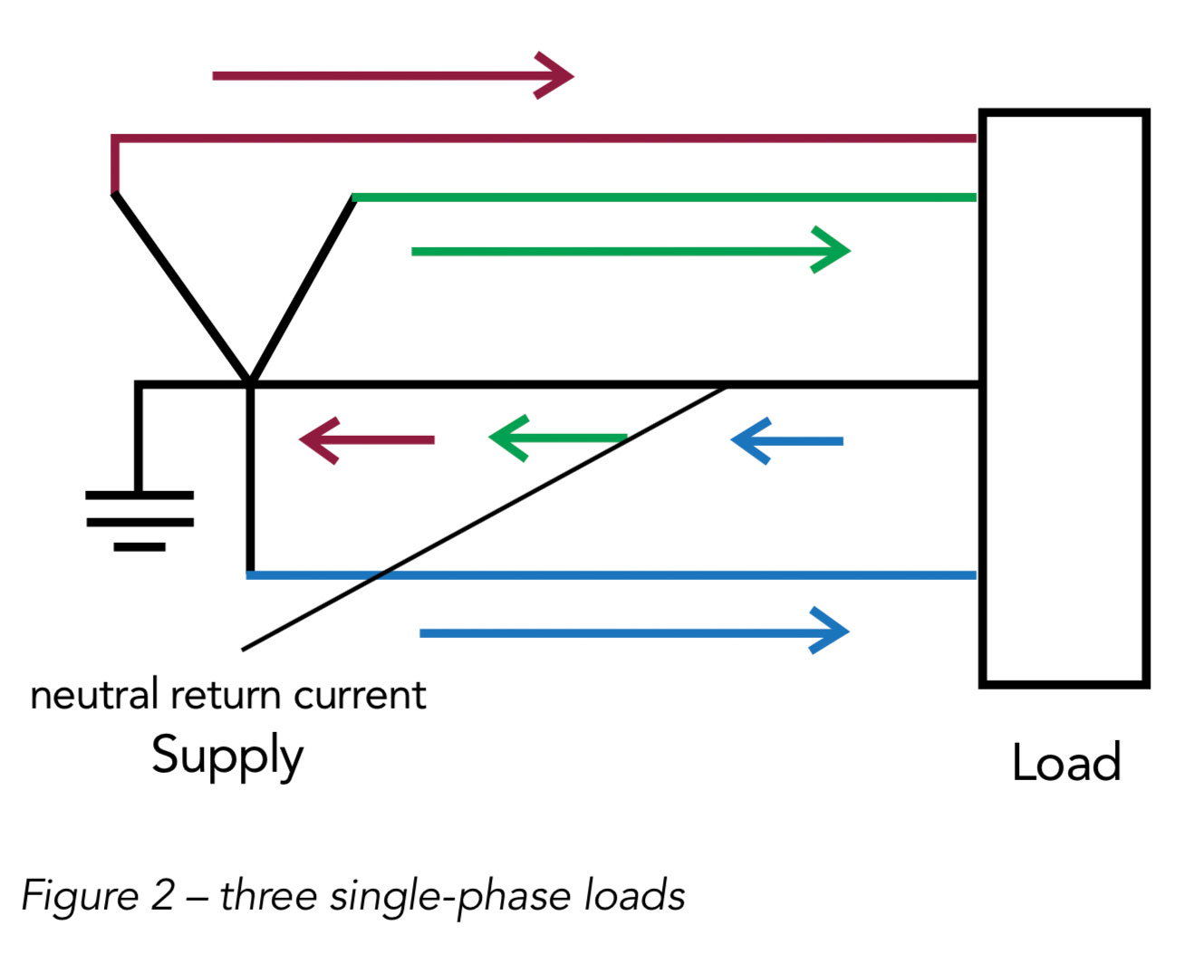 Three single-phase loads