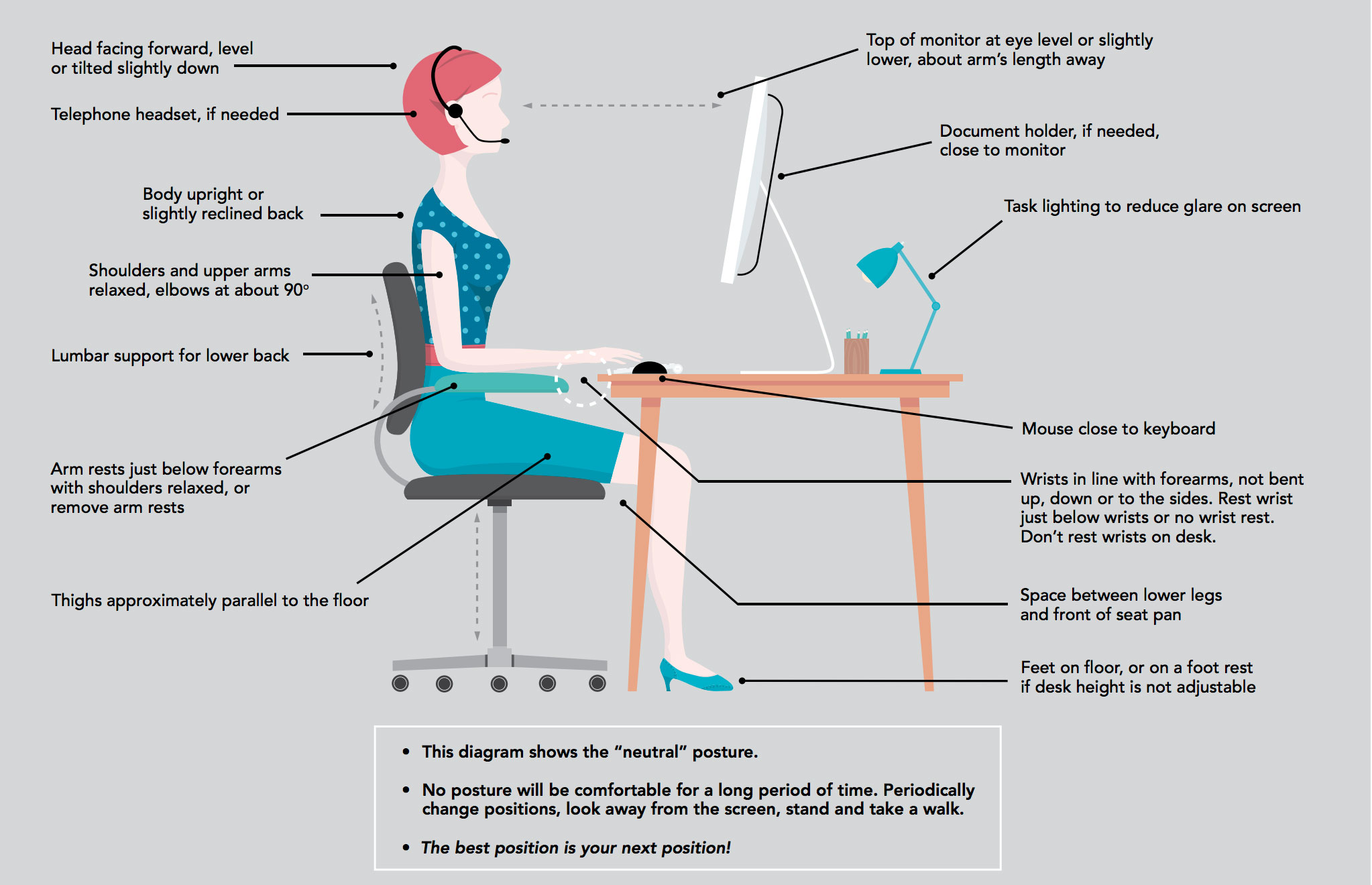 Workstation Ergonomics Illustrated